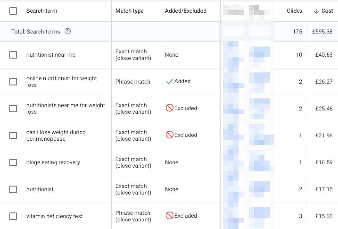 A Google Ads search terms report listing real queries an account paid for, sorted by cost, with the report total visible
