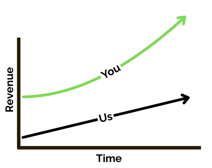 revenue aligned graph